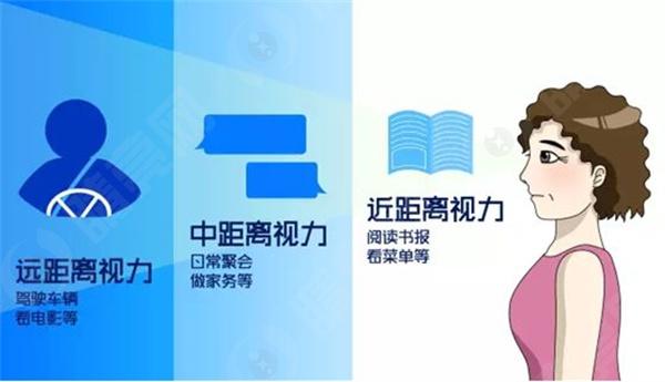 2024年长沙老视手术实力排名榜单：正规且技术好的眼科都在此